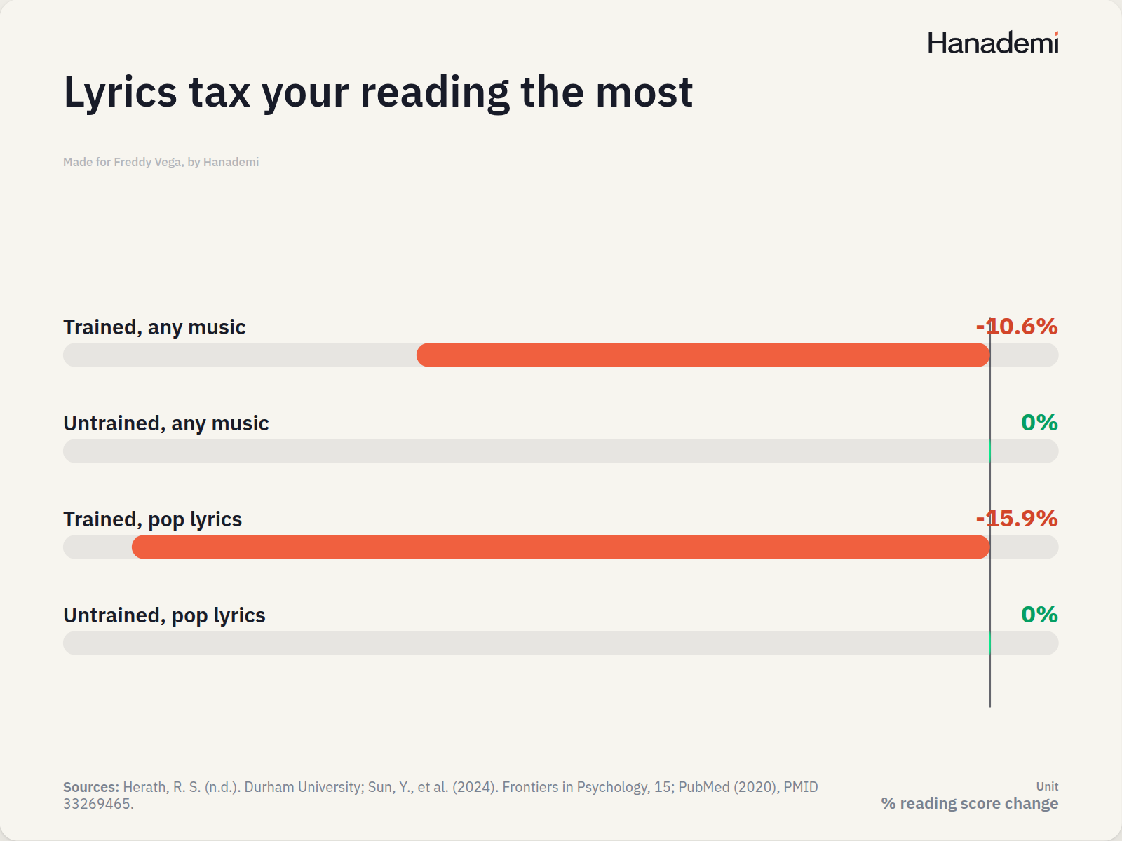 Lyrics tax your reading the most