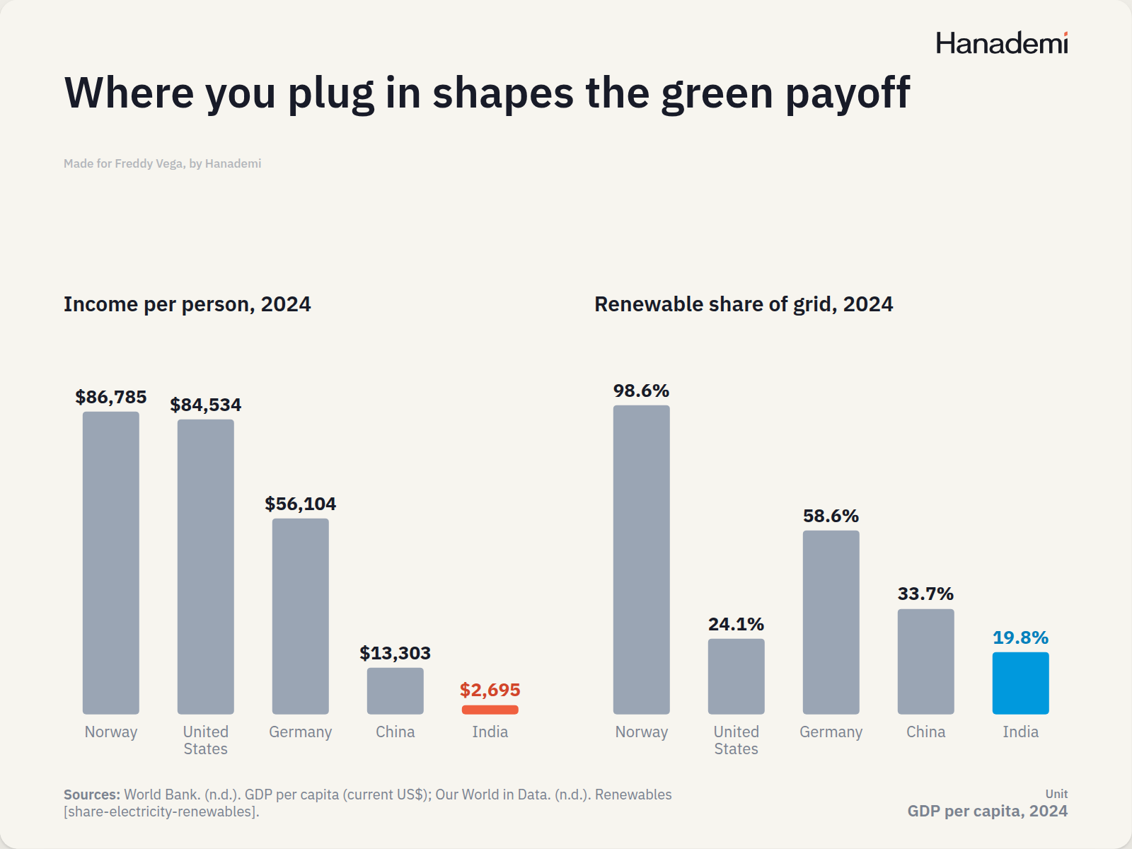 Where you plug in shapes the green payoff