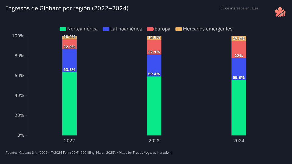 Nubank Post-IPO: Revenue and Customer Scale (2021–2024)